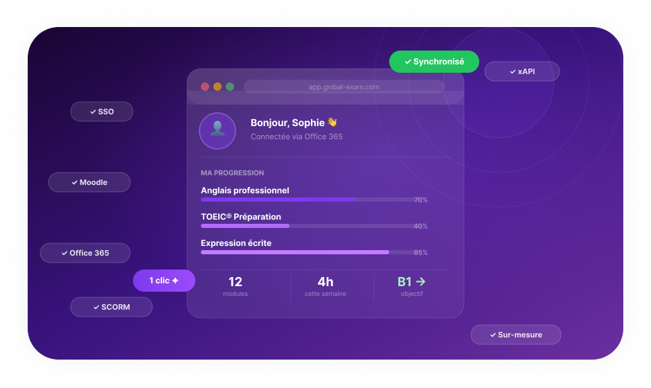 Solution d'apprentissage des langues avec connexion SSO et intégration LMS
