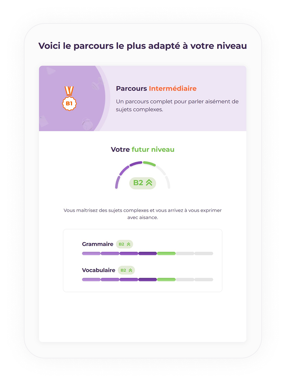 Résultat du test de niveau GlobalExam