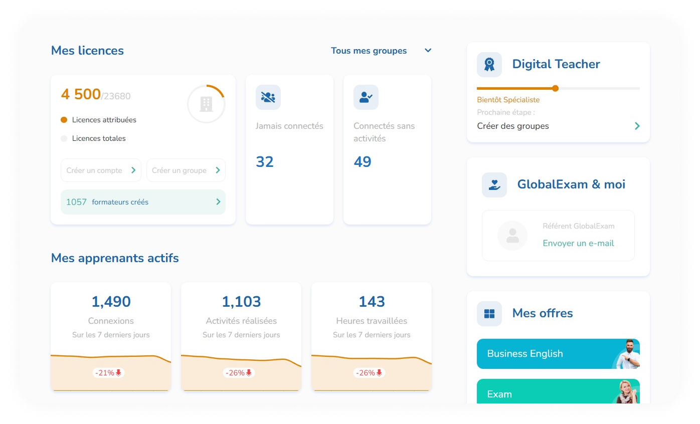 Suivi de l'activité des apprenants — dashboard CSM